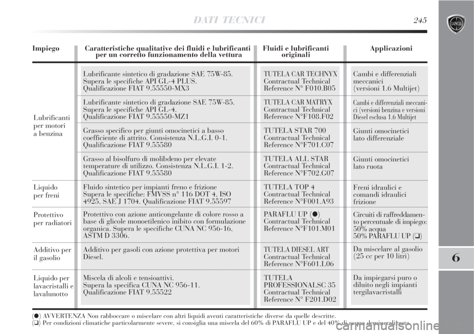 Lancia Delta 2008 Libretto Uso Manutenzione (in Italian) Cambi e differenziali
meccanici
(versioni 1.6 Multijet)
Cambi e differenziali meccani-
ci (versioni benzina e versioni
Diesel esclusa 1.6 Multijet
Giunti omocinetici
lato differenziale
Giunti omoc Lancia Delta 2008 Libretto Uso Manutenzione (in Italian) Cambi e differenziali
meccanici
(versioni 1.6 Multijet)
Cambi e differenziali meccani-
ci (versioni benzina e versioni
Diesel esclusa 1.6 Multijet
Giunti omocinetici
lato differenziale
Giunti omoc