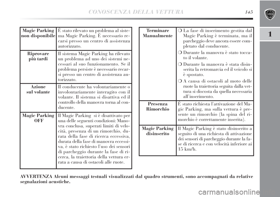 Lancia Delta 2013  Libretto Uso Manutenzione (in Italian) CONOSCENZA DELLA VETTURA145
1Magic Parking
non disponibileÈ stato rilevato un problema al siste-
ma Magic Parking. È necessario re-
carsi presso un centro di assistenza
autorizzato.
Riprovare
più t