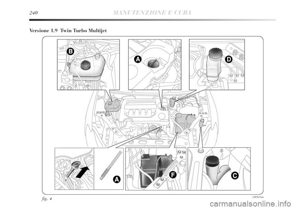 Lancia Delta 2012  Libretto Uso Manutenzione (in Italian) 240MANUTENZIONE E CURA
Versione 1.9  Twin Turbo Multijet
fig. 4L0E0254m 