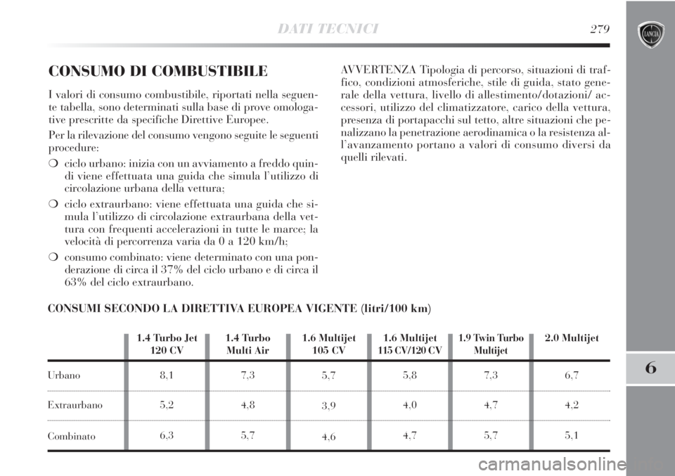 Lancia Delta 2013 Libretto Uso Manutenzione (in Italian) DATI TECNICI279
6
CONSUMO DI COMBUSTIBILE
I valori di consumo combustibile, riportati nella seguen-
te tabella, sono determinati sulla base di prove omologa-
tive prescritte da specifiche Direttive Eu Lancia Delta 2013 Libretto Uso Manutenzione (in Italian) DATI TECNICI279
6
CONSUMO DI COMBUSTIBILE
I valori di consumo combustibile, riportati nella seguen-
te tabella, sono determinati sulla base di prove omologa-
tive prescritte da specifiche Direttive Eu