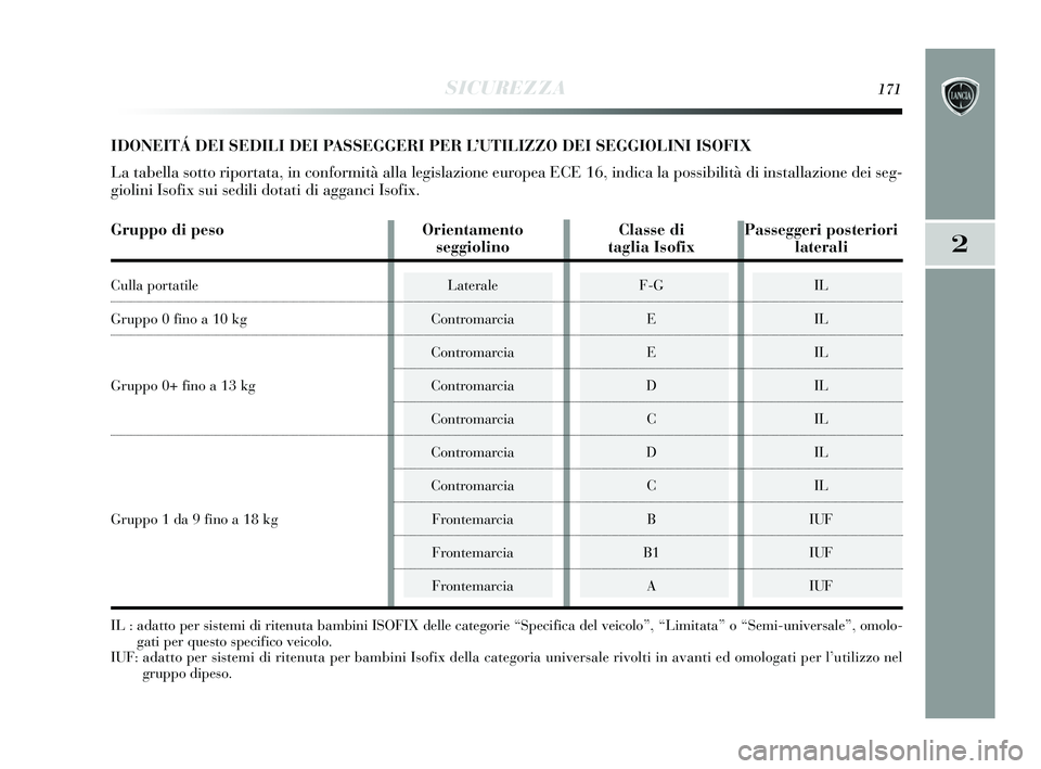 Lancia Delta 2015  Libretto Uso Manutenzione (in Italian) SICUREZZA171
2
IDONEITÁ DEI SEDILI DEI PASSEGGERI PER L’UTILIZZO DEI SEGGIOLINI ISOFIX
La tabella sotto riportata, in conformità alla legislazione europea ECE 16, indica la possibilità di install