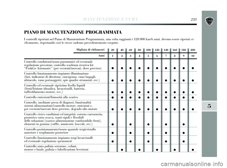 Lancia Delta 2015 Libretto Uso Manutenzione (in Italian) MANUTENZIONE E CURA235
5
20 40 60 80 100 120 140 160 180 2001 2345678910
● ●●●●●●●● ●
● ●●●●●●●● ●
● ●●●●●●●● ●
● ●●●●●●●● Lancia Delta 2015 Libretto Uso Manutenzione (in Italian) MANUTENZIONE E CURA235
5
20 40 60 80 100 120 140 160 180 2001 2345678910
● ●●●●●●●● ●
● ●●●●●●●● ●
● ●●●●●●●● ●
● ●●●●●●●●