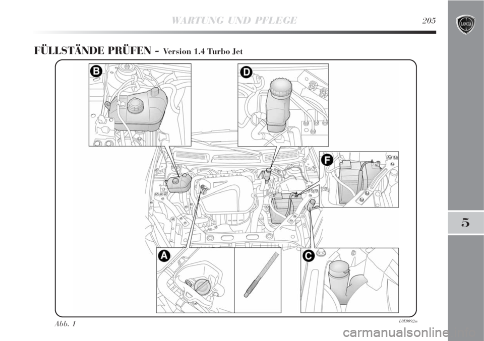 Lancia Delta 2009  Betriebsanleitung (in German) WARTUNG UND PFLEGE205
5
FÜLLSTÄNDE PRÜFEN - Version 1.4 Turbo Jet
Abb. 1L0E0092m 