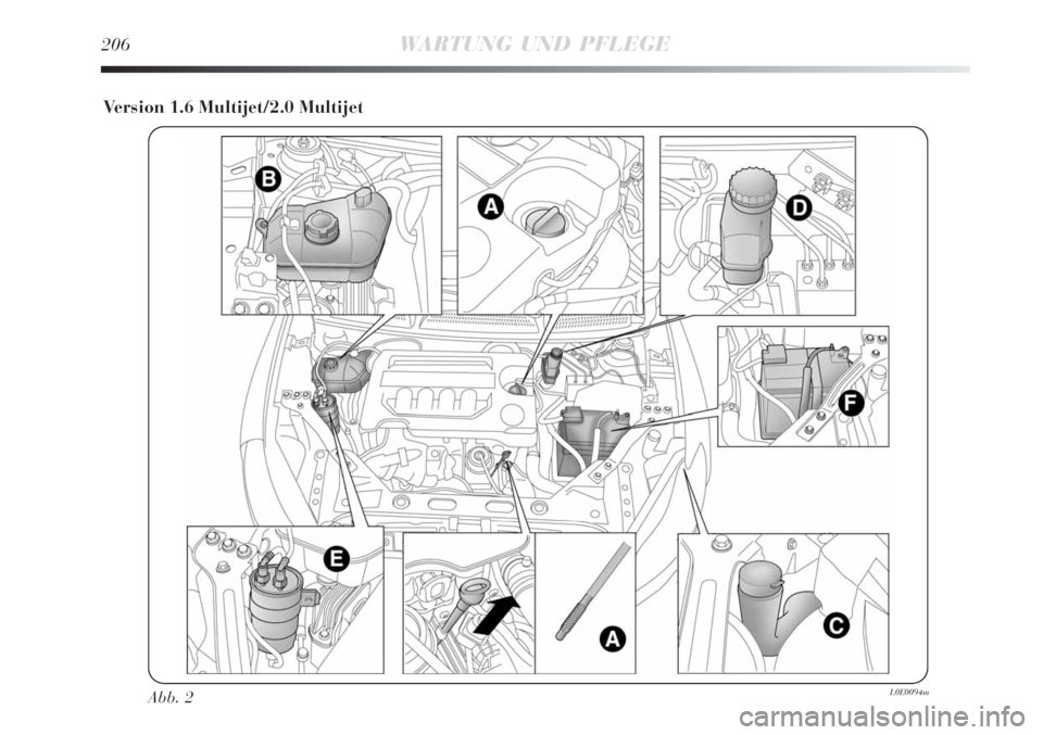Lancia Delta 2009  Betriebsanleitung (in German) 206WARTUNG UND PFLEGE
Version 1.6 Multijet/2.0 Multijet
Abb. 2L0E0094m 