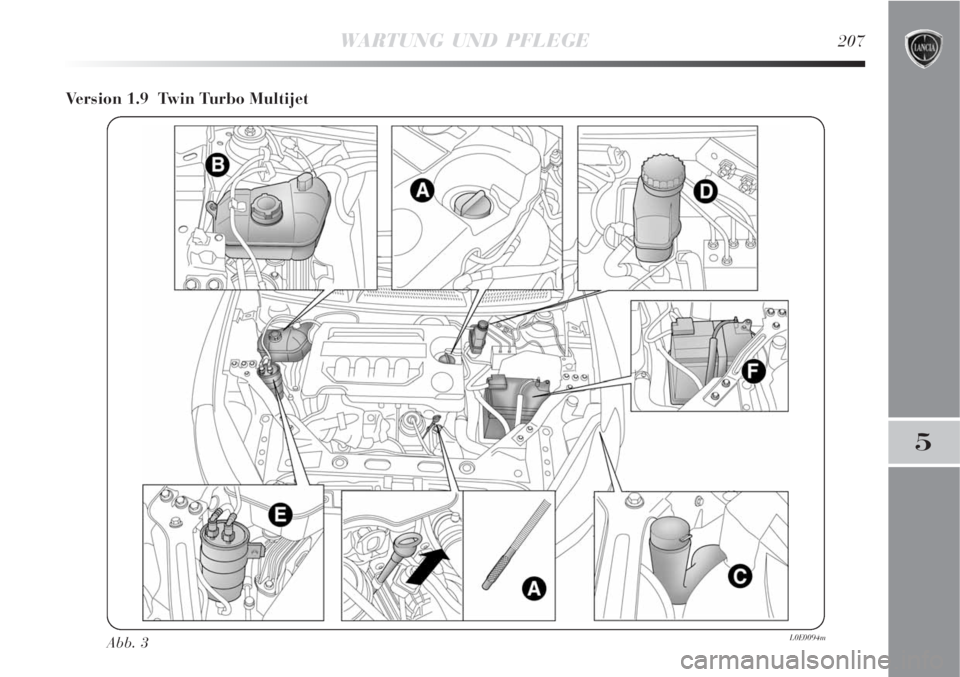 Lancia Delta 2009  Betriebsanleitung (in German) WARTUNG UND PFLEGE207
5
Version 1.9  Twin Turbo Multijet
Abb. 3L0E0094m 