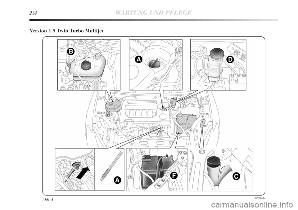 Lancia Delta 2011  Betriebsanleitung (in German) 234WARTUNG UND PFLEGE
Version 1.9 Twin Turbo Multijet
Abb. 4L0E0254m 