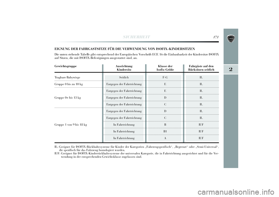 Lancia Delta 2014 Betriebsanleitung (in German) 2
SICHERHEIT
171
EIGNUNG DER FAHRGASTSITZE FÜR DIE VERWENDUNG VON ISOFIX-KINDERSITZENDie unten stehende Tabelle gi bt entsprechend der Europäischen Vorschri ft ECE 16 die Einbaubarkei t der Kindersi Lancia Delta 2014 Betriebsanleitung (in German) 2
SICHERHEIT
171
EIGNUNG DER FAHRGASTSITZE FÜR DIE VERWENDUNG VON ISOFIX-KINDERSITZENDie unten stehende Tabelle gi bt entsprechend der Europäischen Vorschri ft ECE 16 die Einbaubarkei t der Kindersi