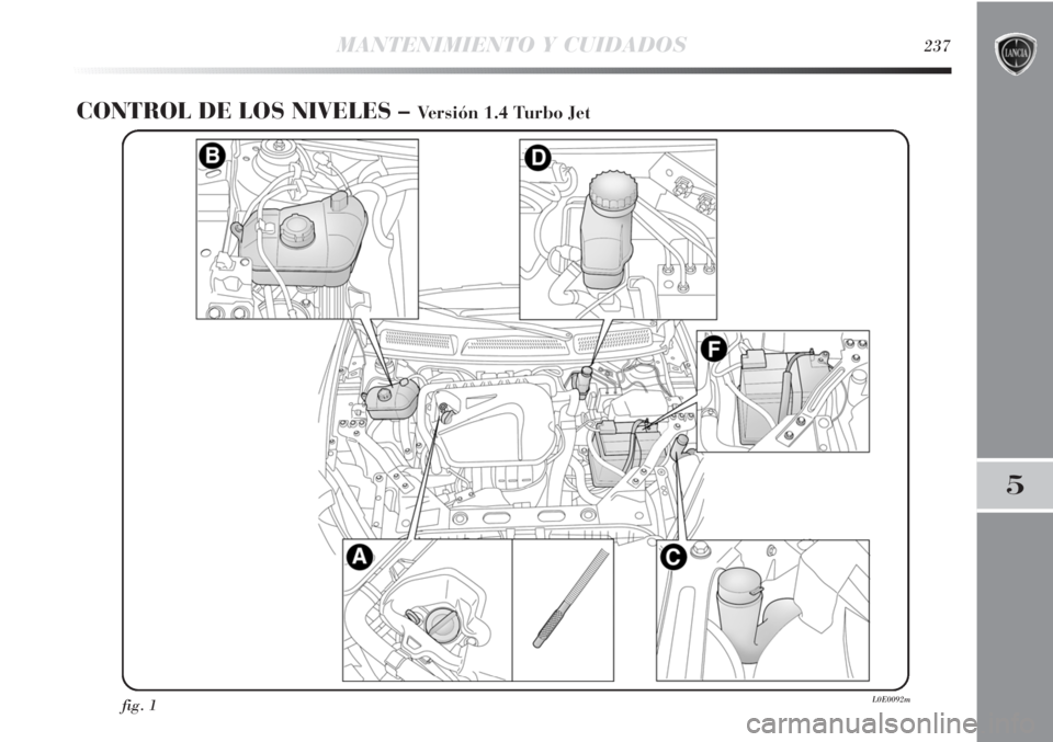 Lancia Delta 2013  Manual de Empleo y Cuidado (in Spanish) MANTENIMIENTO Y CUIDADOS237
5
CONTROL DE LOS NIVELES – Versión 1.4 Turbo Jet
fig. 1L0E0092m 