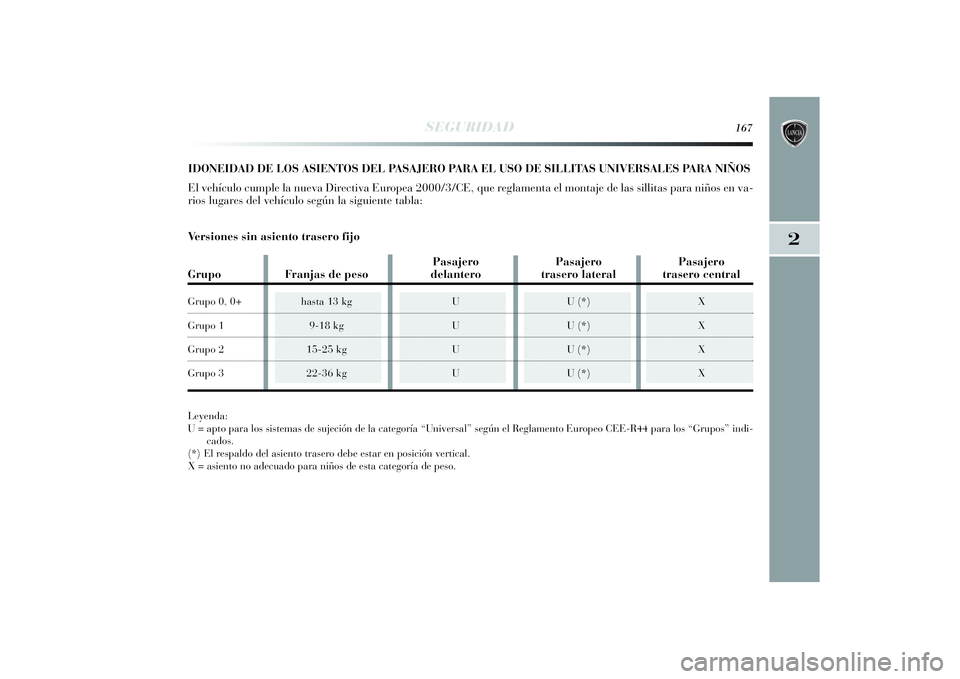 Lancia Delta 2014  Manual de Empleo y Cuidado (in Spanish) 2
SEGURIDAD
167
IDONEIDAD DE LOS ASIENTOS DEL PASAJERO PARA EL USO DE SILLITAS UNIVERSALES PARA NIÑOS
El vehículo cumple la nueva Directiva Europea 2000/3/CE, que reglamenta el montaje de las sillit