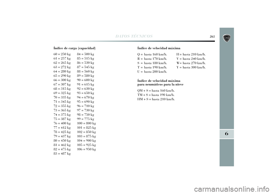 Lancia Delta 2014 Manual de Empleo y Cuidado (in Spanish) 6
DATOS TÉCNICOS
265
Índice de carga (capacidad)
60 = 250 kg 84 = 500 kg
61 = 257 kg 85 = 515 kg
62 = 265 kg 86 = 530 kg
63 = 272 kg 87 = 545 kg
64 = 280 kg 88 = 560 kg
65 = 290 kg 89 = 580 kg
66 = Lancia Delta 2014 Manual de Empleo y Cuidado (in Spanish) 6
DATOS TÉCNICOS
265
Índice de carga (capacidad)
60 = 250 kg 84 = 500 kg
61 = 257 kg 85 = 515 kg
62 = 265 kg 86 = 530 kg
63 = 272 kg 87 = 545 kg
64 = 280 kg 88 = 560 kg
65 = 290 kg 89 = 580 kg
66 =