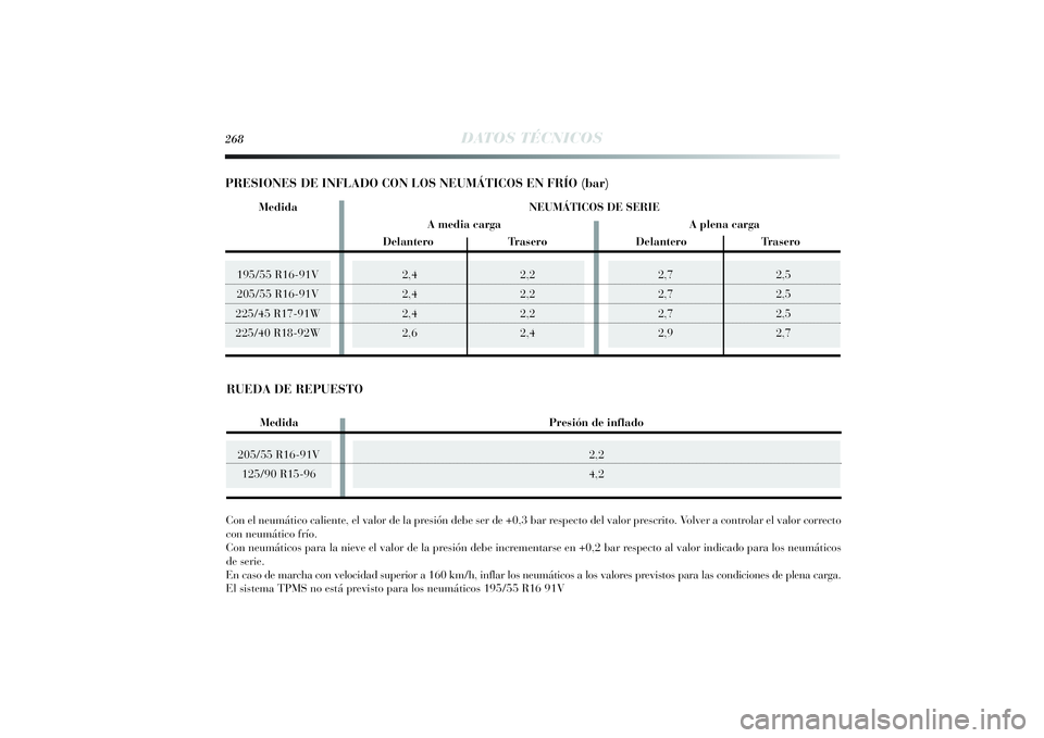 Lancia Delta 2014  Manual de Empleo y Cuidado (in Spanish) 2,7 2,5
2,7 2,5
2,7 2,5
2,9 2,7
195/55 R16-91V
205/55 R16-91V
225/45 R17-91W
225/40 R18-92W268
DATOS TÉCNICOS
205/55 R16-91V
125/90 R15-96
2,4 2,2
2,4 2,2
2,4 2,2
2,6 2,4
Con el neumático caliente, 