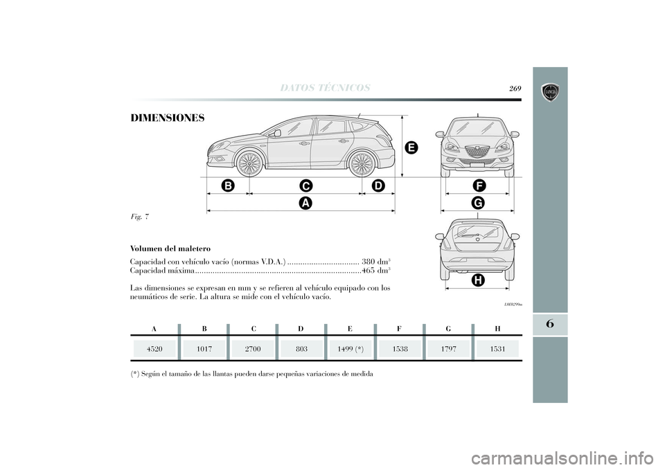 Lancia Delta 2014  Manual de Empleo y Cuidado (in Spanish) 6
DATOS TÉCNICOS
269
Fig. 7
L0E0299m
DIMENSIONES
4520
1017
2700
(*) Según el tamaño de las llantas pueden darse pequeñas variaciones de medida
1499 (*)
1538
1531
Volumen del maletero 
Capacidad co