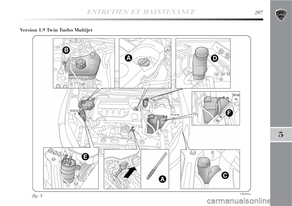 Lancia Delta 2009  Notice dentretien (in French) ENTRETIEN ET MAINTENANCE207
5
Version 1.9 Twin Turbo Multijet
fig. 3L0E0094m 