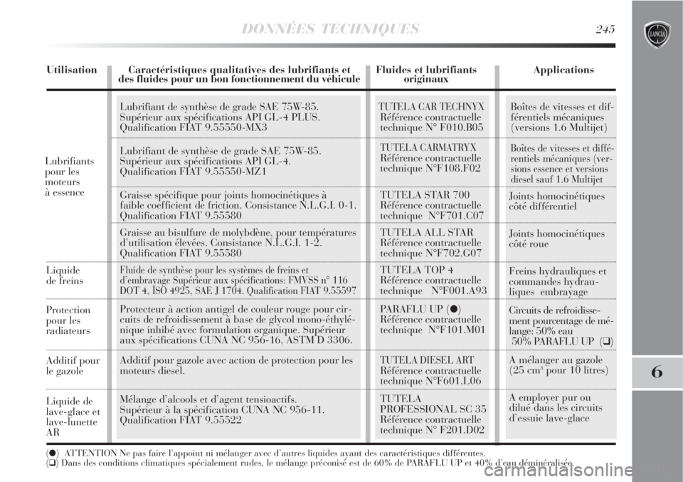 Lancia Delta 2008 Notice dentretien (in French) DONNÉES TECHNIQUES245
6
Liquide
de freins
Additif pour
le gazole
Liquide de
lave-glace et
lave-lunette
AR
() ATTENTION Ne pas faire l’appoint ni mélanger avec d’autres liquides ayant des cara Lancia Delta 2008 Notice dentretien (in French) DONNÉES TECHNIQUES245
6
Liquide
de freins
Additif pour
le gazole
Liquide de
lave-glace et
lave-lunette
AR
() ATTENTION Ne pas faire l’appoint ni mélanger avec d’autres liquides ayant des cara