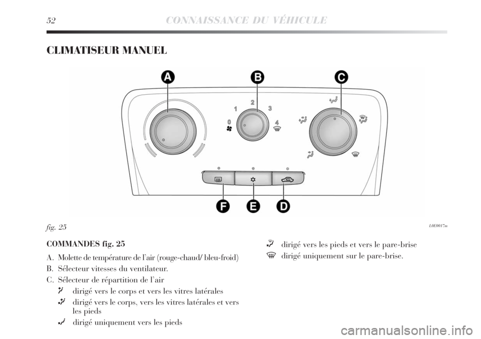 Lancia Delta 2009  Notice dentretien (in French) 52CONNAISSANCE DU VÉHICULE
CLIMATISEUR MANUEL
L0E0017mfig. 25
COMMANDES fig. 25
A. Molette de température de l’air (rouge-chaud/ bleu-froid)
B. Sélecteur vitesses du ventilateur. 
C. Sélecteur d