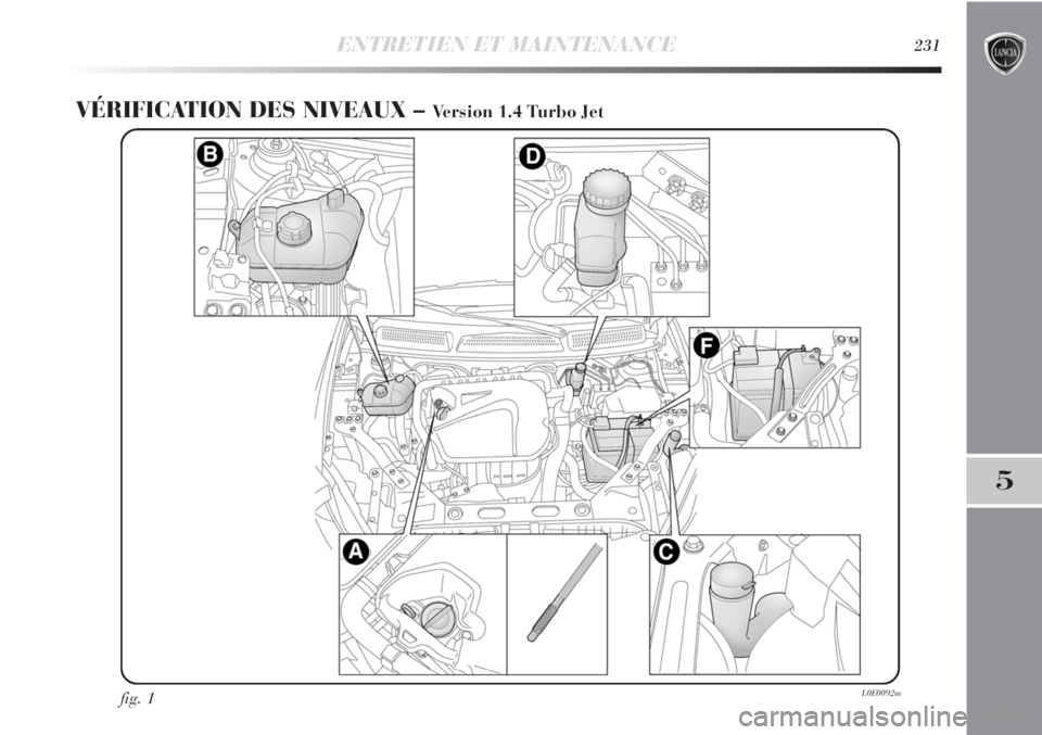 Lancia Delta 2011  Notice dentretien (in French) ENTRETIEN ET MAINTENANCE231
5
VÉRIFICATION DES NIVEAUX – Version 1.4 Turbo Jet
fig. 1L0E0092m 