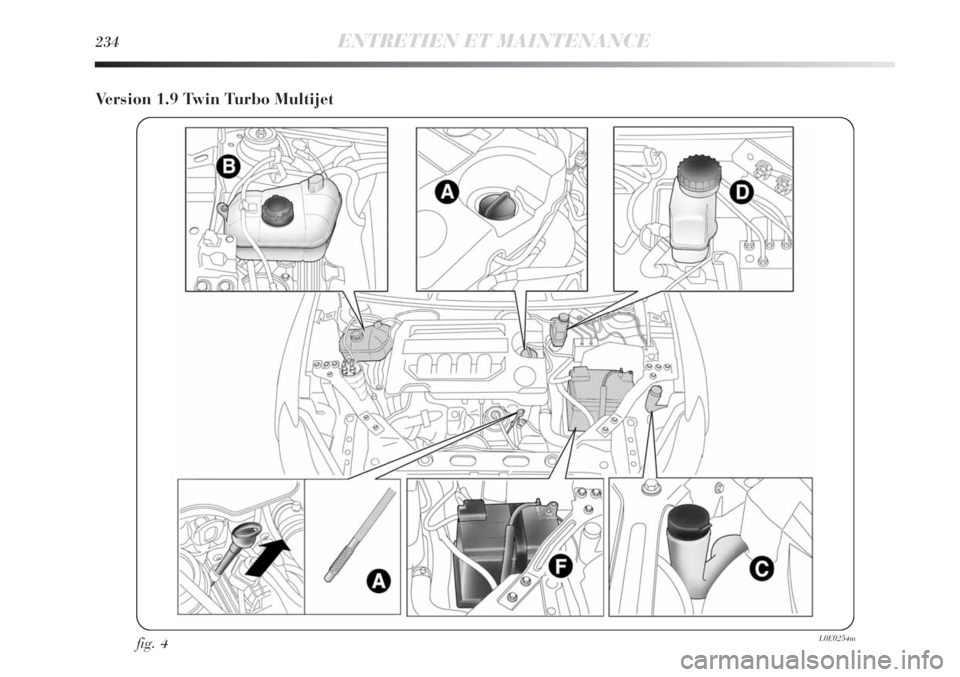 Lancia Delta 2011  Notice dentretien (in French) 234ENTRETIEN ET MAINTENANCE
Version 1.9 Twin Turbo Multijet
fig. 4L0E0254m 