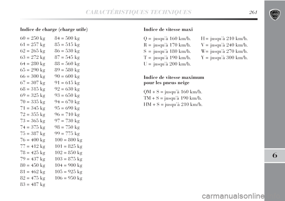 Lancia Delta 2011  Notice dentretien (in French) CARACTÉRISTIQUES TECHNIQUES261
6
Indice de charge (charge utile)
60 = 250 kg 84 = 500 kg
61 = 257 kg 85 = 515 kg
62 = 265 kg 86 = 530 kg
63 = 272 kg 87 = 545 kg
64 = 280 kg 88 = 560 kg
65 = 290 kg 89