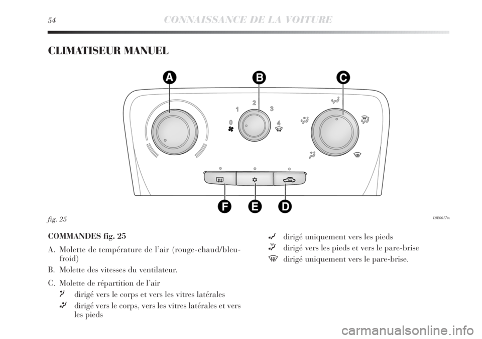Lancia Delta 2011  Notice dentretien (in French) 54CONNAISSANCE DE LA VOITURE
CLIMATISEUR MANUEL 
L0E0017mfig. 25
COMMANDES fig. 25
A. Molette de température de l’air (rouge-chaud/bleu-
froid)
B. Molette des vitesses du ventilateur. 
C. Molette d
