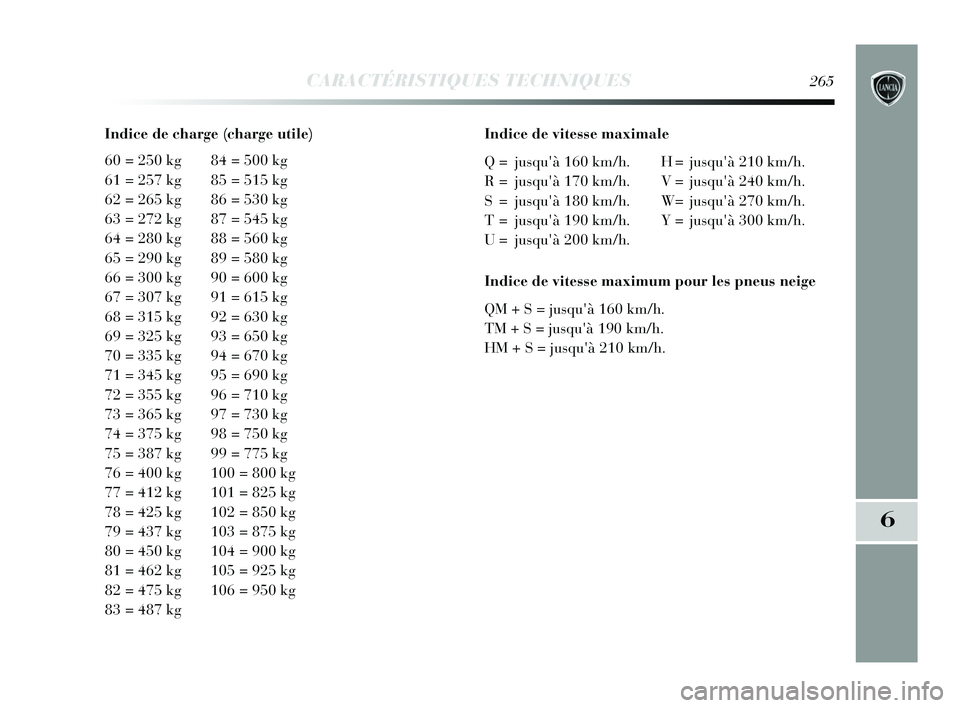 Lancia Delta 2015 Notice dentretien (in French) CARACTÉRISTIQUES TECHNIQUES265
6
Indice de charge (charge utile)
60 = 250 kg 84 = 500 kg
61 = 257 kg 85 = 515 kg
62 = 265 kg 86 = 530 kg
63 = 272 kg 87 = 545 kg
64 = 280 kg 88 = 560 kg
65 = 290 kg 89 Lancia Delta 2015 Notice dentretien (in French) CARACTÉRISTIQUES TECHNIQUES265
6
Indice de charge (charge utile)
60 = 250 kg 84 = 500 kg
61 = 257 kg 85 = 515 kg
62 = 265 kg 86 = 530 kg
63 = 272 kg 87 = 545 kg
64 = 280 kg 88 = 560 kg
65 = 290 kg 89