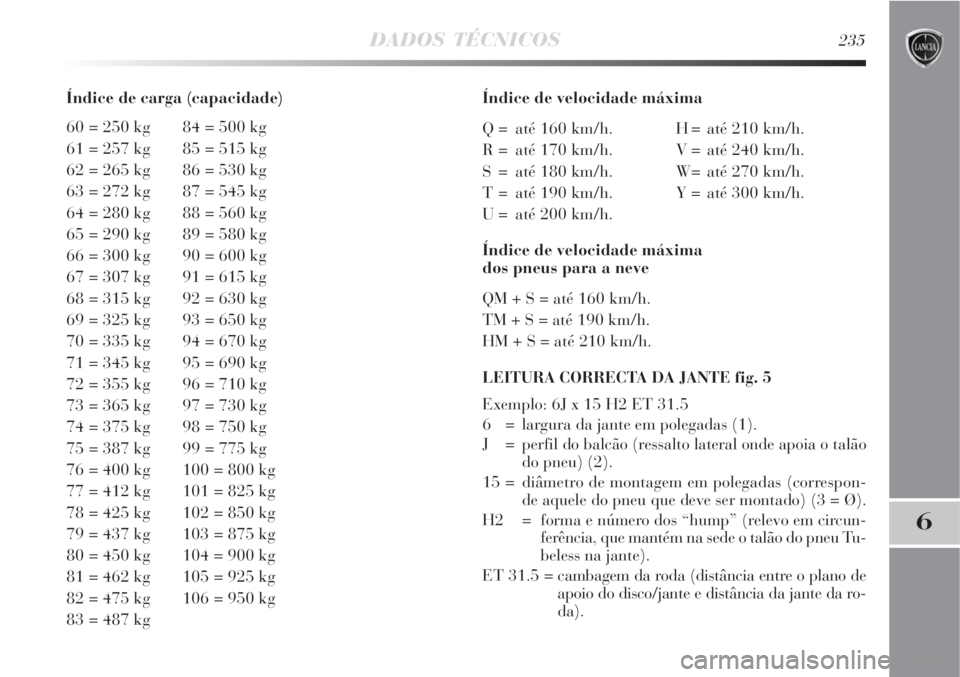 Lancia Delta 2008 Manual de Uso e Manutenção (in Portuguese) DADOS TÉCNICOS235
6
Índice de carga (capacidade)
60 = 250 kg 84 = 500 kg
61 = 257 kg 85 = 515 kg
62 = 265 kg 86 = 530 kg
63 = 272 kg 87 = 545 kg
64 = 280 kg 88 = 560 kg
65 = 290 kg 89 = 580 kg
66 = Lancia Delta 2008 Manual de Uso e Manutenção (in Portuguese) DADOS TÉCNICOS235
6
Índice de carga (capacidade)
60 = 250 kg 84 = 500 kg
61 = 257 kg 85 = 515 kg
62 = 265 kg 86 = 530 kg
63 = 272 kg 87 = 545 kg
64 = 280 kg 88 = 560 kg
65 = 290 kg 89 = 580 kg
66 =