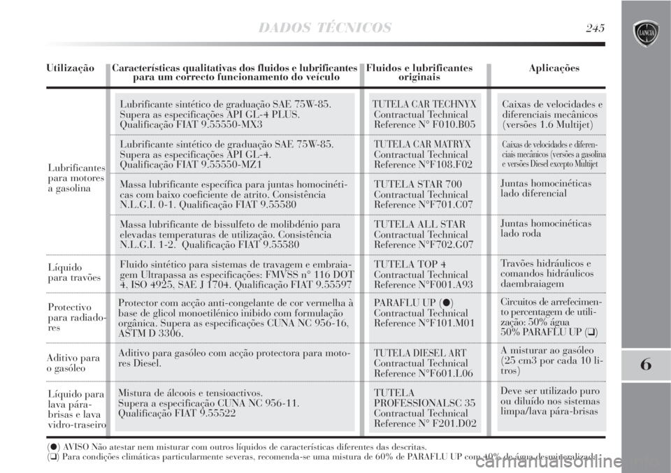 Lancia Delta 2008 Manual de Uso e Manutenção (in Portuguese) Caixas de velocidades e
diferenciais mecânicos
(versões 1.6 Multijet)
Caixas de velocidades e diferen-
ciais mecânicos (versões a gasolina
e versões Diesel excepto Multijet
Juntas homocinética Lancia Delta 2008 Manual de Uso e Manutenção (in Portuguese) Caixas de velocidades e
diferenciais mecânicos
(versões 1.6 Multijet)
Caixas de velocidades e diferen-
ciais mecânicos (versões a gasolina
e versões Diesel excepto Multijet
Juntas homocinética