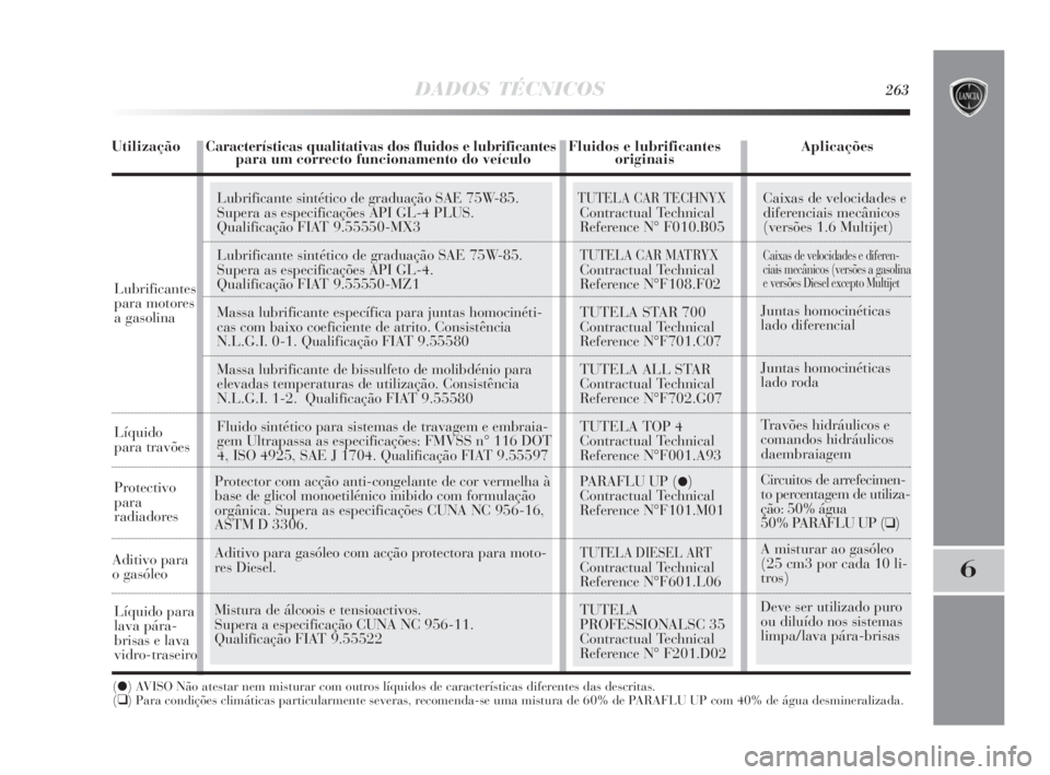 Lancia Delta 2010 Manual de Uso e Manutenção (in Portuguese) Caixas de velocidades e
diferenciais mecânicos
(versões 1.6 Multijet)
Caixas de velocidades e diferen-
ciais mecânicos (versões a gasolina
e versões Diesel excepto Multijet
Juntas homocinética Lancia Delta 2010 Manual de Uso e Manutenção (in Portuguese) Caixas de velocidades e
diferenciais mecânicos
(versões 1.6 Multijet)
Caixas de velocidades e diferen-
ciais mecânicos (versões a gasolina
e versões Diesel excepto Multijet
Juntas homocinética