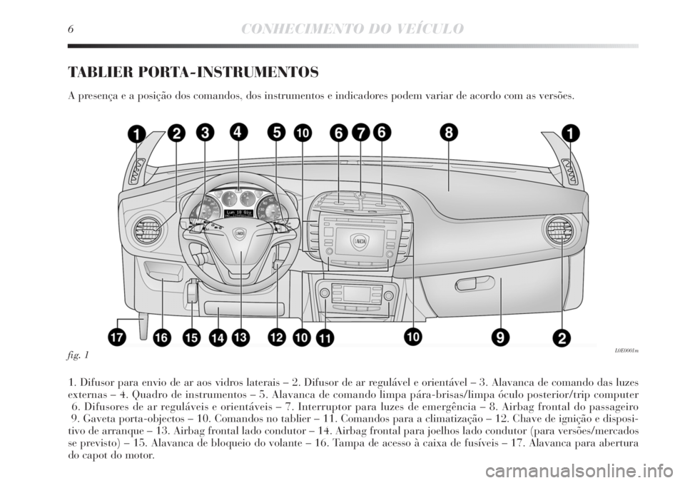 Lancia Delta 2011  Manual de Uso e Manutenção (in Portuguese) 6CONHECIMENTO DO VEÍCULO
TABLIER PORTA-INSTRUMENTOS
A presença e a posição dos comandos, dos instrumentos e indicadores podem variar de acordo com as versões.
1. Difusor para envio de ar aos vidr