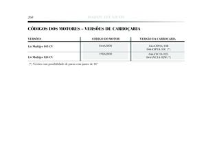 Page 262