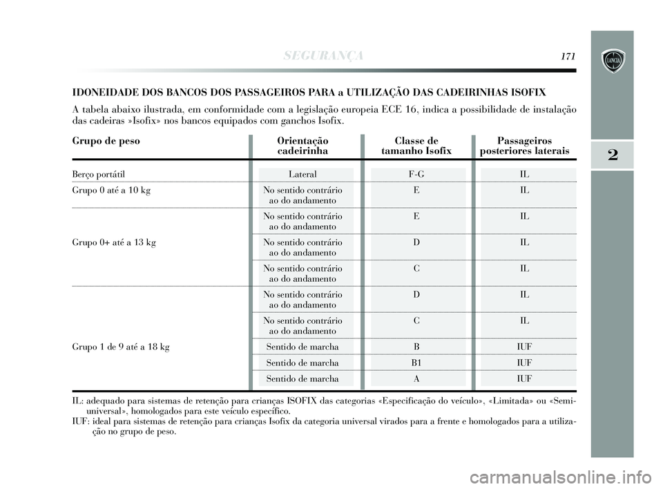 Lancia Delta 2015 Manual de Uso e Manutenção (in Portuguese) SEGURANÇA171
2
IDONEIDADE DOS BANCOS DOS PASSAGEIROS PARA a UTILIZAÇÃO DAS CADEIRINHAS ISOFIX
A tabela abaixo ilustrada, em conformidade com a legislação europeia ECE 16, indica a possibilidade d Lancia Delta 2015 Manual de Uso e Manutenção (in Portuguese) SEGURANÇA171
2
IDONEIDADE DOS BANCOS DOS PASSAGEIROS PARA a UTILIZAÇÃO DAS CADEIRINHAS ISOFIX
A tabela abaixo ilustrada, em conformidade com a legislação europeia ECE 16, indica a possibilidade d
