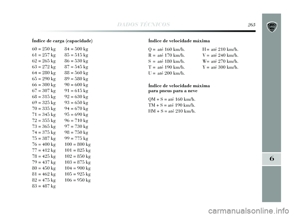 Lancia Delta 2015  Manual de Uso e Manutenção (in Portuguese) DADOS TÉCNICOS265
6
Índice de carga (capacidade) 
60 = 250 kg 84 = 500 kg
61 = 257 kg 85 = 515 kg
62 = 265 kg 86 = 530 kg
63 = 272 kg 87 = 545 kg
64 = 280 kg 88 = 560 kg
65 = 290 kg 89 = 580 kg
66 =