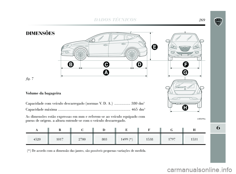 Lancia Delta 2015  Manual de Uso e Manutenção (in Portuguese) DADOS TÉCNICOS269
6
fig. 7
L0E0299m
DIMENSÕES
452010172700
(*) De acordo com a dimensão das jantes, são possíveis pequenas variaçõ\
es de medida. 1499 (*) 15381531
Volume da bagageira
Capacidad