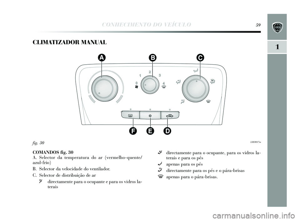 Lancia Delta 2015  Manual de Uso e Manutenção (in Portuguese) CONHECIMENTO DO VEÍCULO59
1
CLIMATIZADOR MANUAL
L0E0017mfig. 30
COMANDOS  fig. 30
A. Selector da temperatura do ar (vermelho-quente/
azul-frio) 
B. Selector da velocidade do ventilador.
C. Selector d