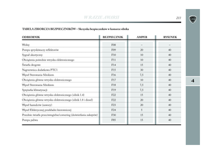Page 212