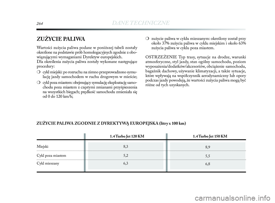 Lancia Delta 2010  Instrukcja obsługi (in Polish) 8,3
5,2
6,3
264DANE TECHNICZNE
ZUŻYCIE PALIWA
Wartości zużycia paliwa podane w   poniższej tabeli zostały
określone na podstawie prób homologacyjnych zgodnie z   obo-
wiązującymi wymaganiami 