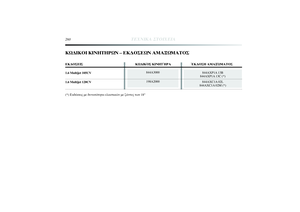 Page 262