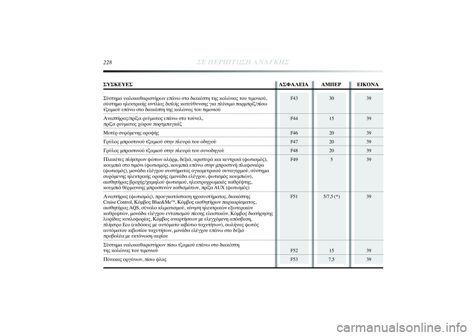 Lancia Delta 2014  ΒΙΒΛΙΟ ΧΡΗΣΗΣ ΚΑΙ ΣΥΝΤΗΡΗΣΗΣ (in Greek) 39
39
39
39
39
39
39
39
39
228
ΣΕ ΠΕΡΙΠΤΩΣΗ ΑΝΑΓΚΗΣ
F43
F44
F46
F47
F48
F49
F51
F52
F53
30
15
20
20
20
5
5/7,5 (*)
15
7,5
ΣΥΣΚΕΥΕΣ ΑΣΦΑΛΕΙΑ ΑΜΠΕΡ ΕΙΚΟΝΑΣ