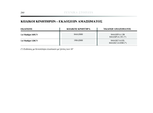 Page 262
