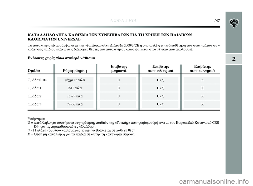 Lancia Delta 2015  ΒΙΒΛΙΟ ΧΡΗΣΗΣ ΚΑΙ ΣΥΝΤΗΡΗΣΗΣ (in Greek) 2
ΑΣΦΑΛΕΙΑ167
ΚΑΤΑΛΛΗΛΟΛΗΤΑ ΚΑΘΙΣΜΑΤΩ\ΗΝ ΣΥΝΕΠΙΒΑΤΩΝ ΓΙΑ ΤΗ Χ\fΗΣ\ΗΗ ΤΩΝ ΠΑΙΔΙΚΩΝ
ΚΑΘΙΣΜΑΤΩΝ UNIVERSAL
Το αυτοκίνητ