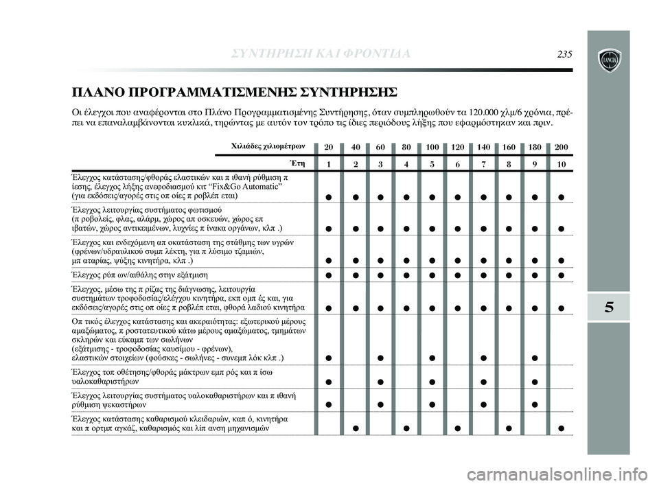 Lancia Delta 2015  ΒΙΒΛΙΟ ΧΡΗΣΗΣ ΚΑΙ ΣΥΝΤΗΡΗΣΗΣ (in Greek) ΣΥΝΤΗΡΗΣΗ \bΑΙ ΦΡ\fΝΤΙΔΑ235
5
20 40 60 80 100 120 140 160 180 2001 2345678910
● ●●●●●●●● ●
● ●●●●●●●● ●
● ●●●●●●●● ●
● 