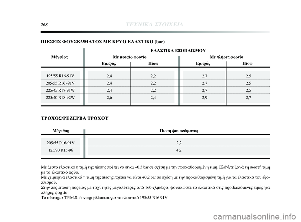 Lancia Delta 2015  ΒΙΒΛΙΟ ΧΡΗΣΗΣ ΚΑΙ ΣΥΝΤΗΡΗΣΗΣ (in Greek) 2,72,5
2,7 2,5
2,7 2,5
2,9 2,7195/55 R16-91V
205/55 R16 -91V 225/45 R17-91W
225/40 R18-92W
268ΤΕΧΝΙΚ\b ΣΤΟΙΧΕΙ\b
205/55 R16-91V 125/90 R15-96
2,4 2,2
2,4 2,2
2,4 2,2
2,6 2,4
Με ζεστ
