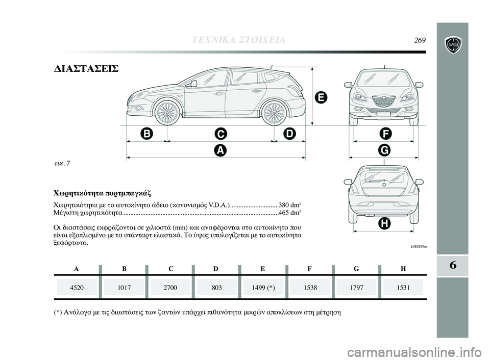 Lancia Delta 2015  ΒΙΒΛΙΟ ΧΡΗΣΗΣ ΚΑΙ ΣΥΝΤΗΡΗΣΗΣ (in Greek) 6
ΤΕΧΝΙΚ\b ΣΤΟΙΧΕΙ\b269
εικ. 7
L0E0299m
ΔΙ\bΣΤ\bΣΕΙΣ
452010172700
(*) Ανάλογα με τις διαστάσTρεις των ζαντTUν υπάρχει πιθανόTρτη
