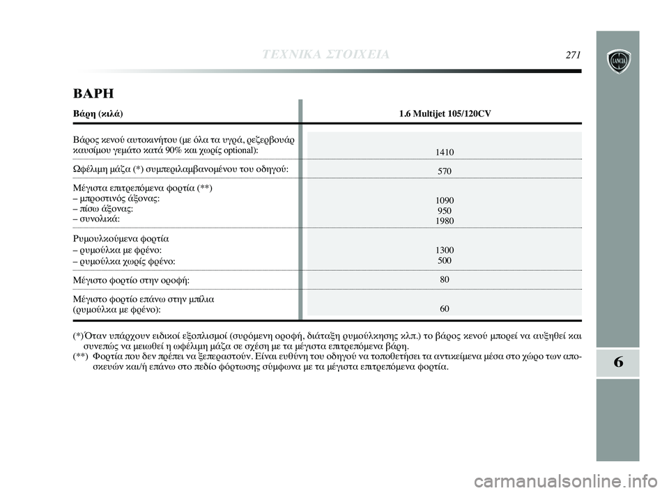 Lancia Delta 2015  ΒΙΒΛΙΟ ΧΡΗΣΗΣ ΚΑΙ ΣΥΝΤΗΡΗΣΗΣ (in Greek) 6
ΤΕΧΝΙΚ\b ΣΤΟΙΧΕΙ\b271
1410570
1090 950
1980
1300 500
80
60
Β\b\fΗ
Βάρη (κιλά) 1.6 Multijet 105/120CV
Βάρος κενού αυτοκινήτου (μTρε όλα τα υγρά