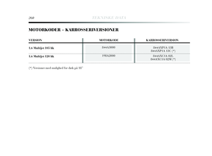 Page 262