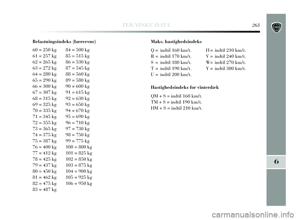 Lancia Delta 2015 Brugs- og vedligeholdelsesvejledning (in Danish) TEKNISKE DATA265
6
Belastningsindeks (bæreevne)
60 = 250 kg 84 = 500 kg
61 = 257 kg 85 = 515 kg
62 = 265 kg 86 = 530 kg
63 = 272 kg 87 = 545 kg
64 = 280 kg 88 = 560 kg
65 = 290 kg 89 = 580 kg
66 = 30 Lancia Delta 2015 Brugs- og vedligeholdelsesvejledning (in Danish) TEKNISKE DATA265
6
Belastningsindeks (bæreevne)
60 = 250 kg 84 = 500 kg
61 = 257 kg 85 = 515 kg
62 = 265 kg 86 = 530 kg
63 = 272 kg 87 = 545 kg
64 = 280 kg 88 = 560 kg
65 = 290 kg 89 = 580 kg
66 = 30