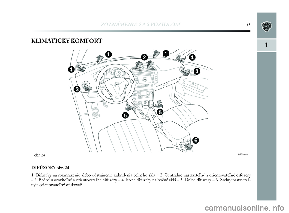 Lancia Delta 2010  Návod na použitie a údržbu (in Slovak) ZOZNÁMENIE SA S VOZIDLOM51
1KLIMATICKÝ KOMFORT 
DIFÚZORY obr. 24
1. Difuzéry na rozmrazenie alebo odstránenie zahmlenia čelného skla – 2. Centrálne nastaviteľné a orientovateľné difuzér