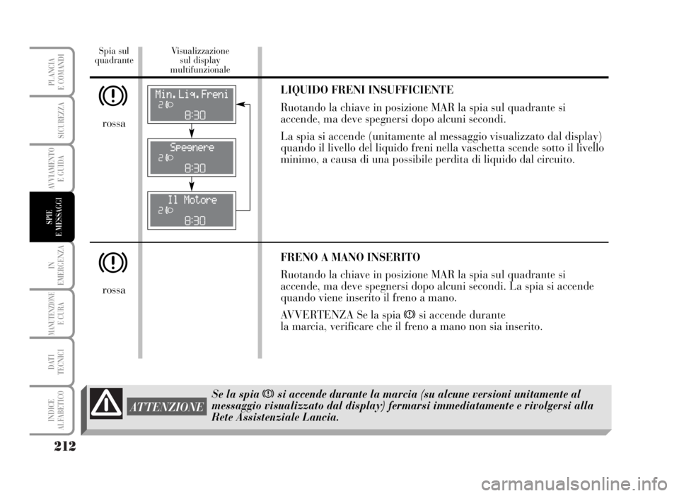 Lancia Musa 2007  Libretto Uso Manutenzione (in Italian) 212
IN
EMERGENZA
MANUTENZIONEE CURA
DATI 
TECNICI
INDICE
ALFABETICO
PLANCIA
E COMANDI
SICUREZZA
AVVIAMENTO 
E GUIDA
SPIE
E MESSAGGI
Spia sul
quadranteVisualizzazione 
sul display 
multifunzionale
x
x
