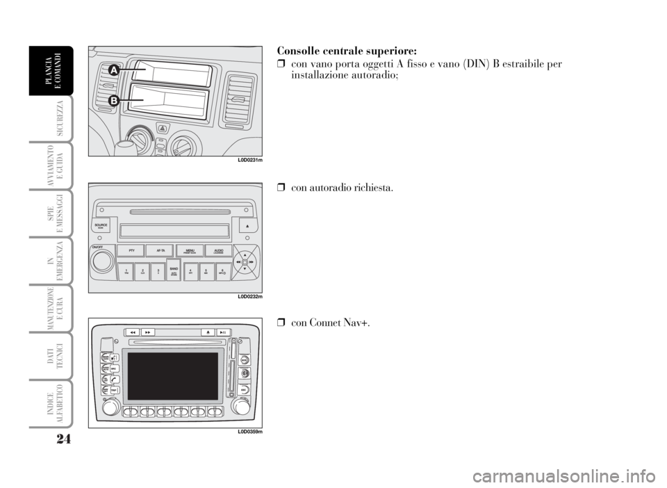 Lancia Musa 2007  Libretto Uso Manutenzione (in Italian) 24
SICUREZZA
AVVIAMENTO 
E GUIDA
SPIE
E MESSAGGI
IN
EMERGENZA
MANUTENZIONEE CURA
DATI 
TECNICI
INDICE
ALFABETICO
PLANCIA
E COMANDI
L0D0231m
L0D0232m
Consolle centrale superiore:
❒con vano porta ogge