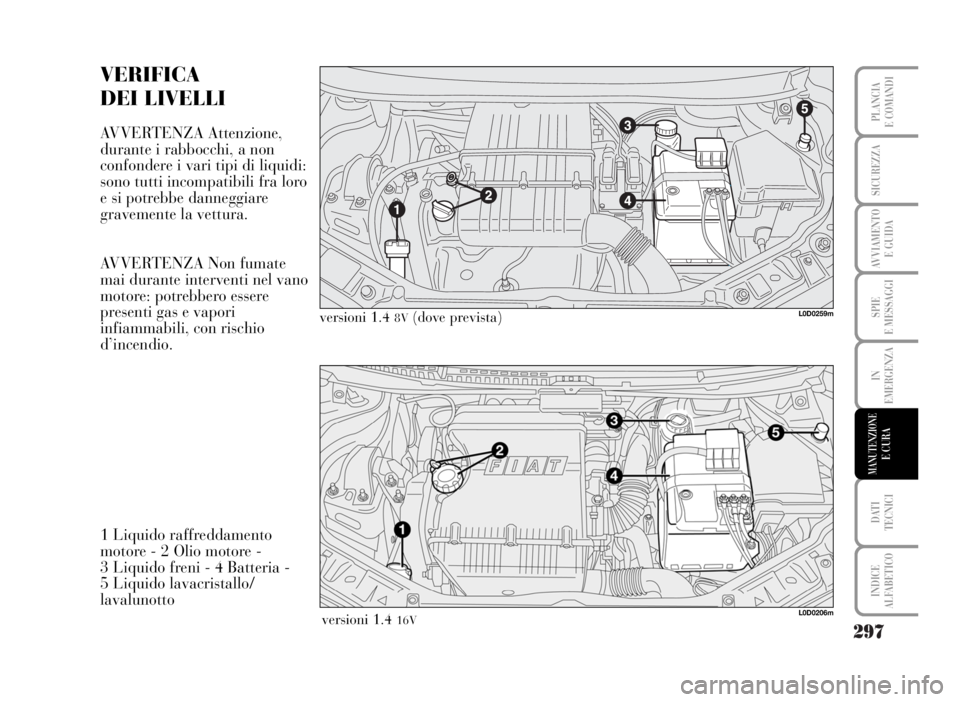 Lancia Musa 2007  Libretto Uso Manutenzione (in Italian) 297
SPIE
E MESSAGGI
DATI 
TECNICI
INDICE
ALFABETICO
PLANCIA
E COMANDI
SICUREZZA
AVVIAMENTO 
E GUIDA
IN
EMERGENZA
MANUTENZIONEE CURA
VERIFICA
DEI LIVELLI
AVVERTENZA Attenzione,
durante i rabbocchi, a n