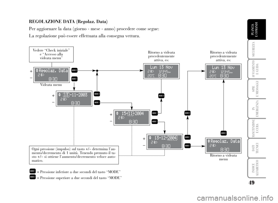 Lancia Musa 2007  Libretto Uso Manutenzione (in Italian) 49
SICUREZZA
AVVIAMENTO 
E GUIDA
SPIE
E MESSAGGI
IN
EMERGENZA
MANUTENZIONEE CURA
DATI 
TECNICI
INDICE
ALFABETICO
PLANCIA
E COMANDI
REGOLAZIONE DATA (Regolaz. Data)
Per aggiornare la data (giorno - mes